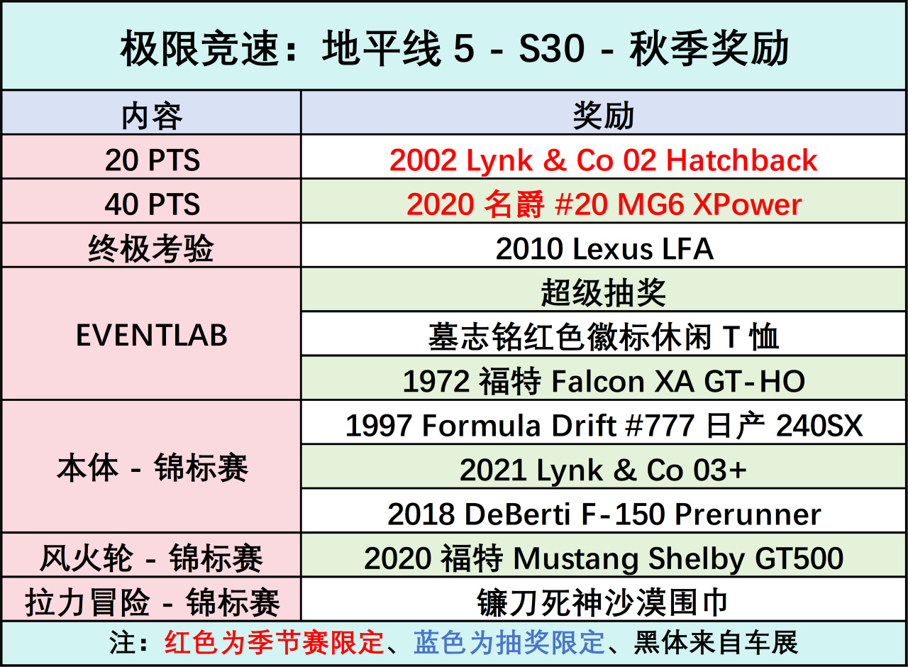 《极限竞速：地平线5》S30 秋季赛指南-第1张