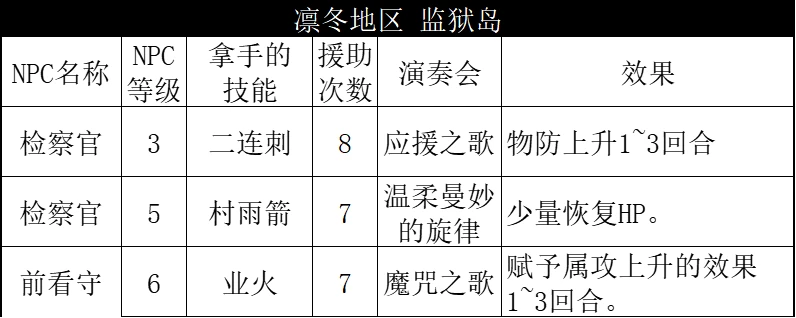 【八方旅人2】NPC数据统计东大陆篇：凛冬地区（上）-第19张