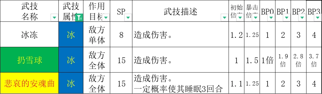 【八方旅人2】NPC数据统计东大陆篇：凛冬地区（上）-第5张