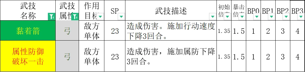 【八方旅人2】NPC数据统计东大陆篇：凛冬地区（上）-第35张