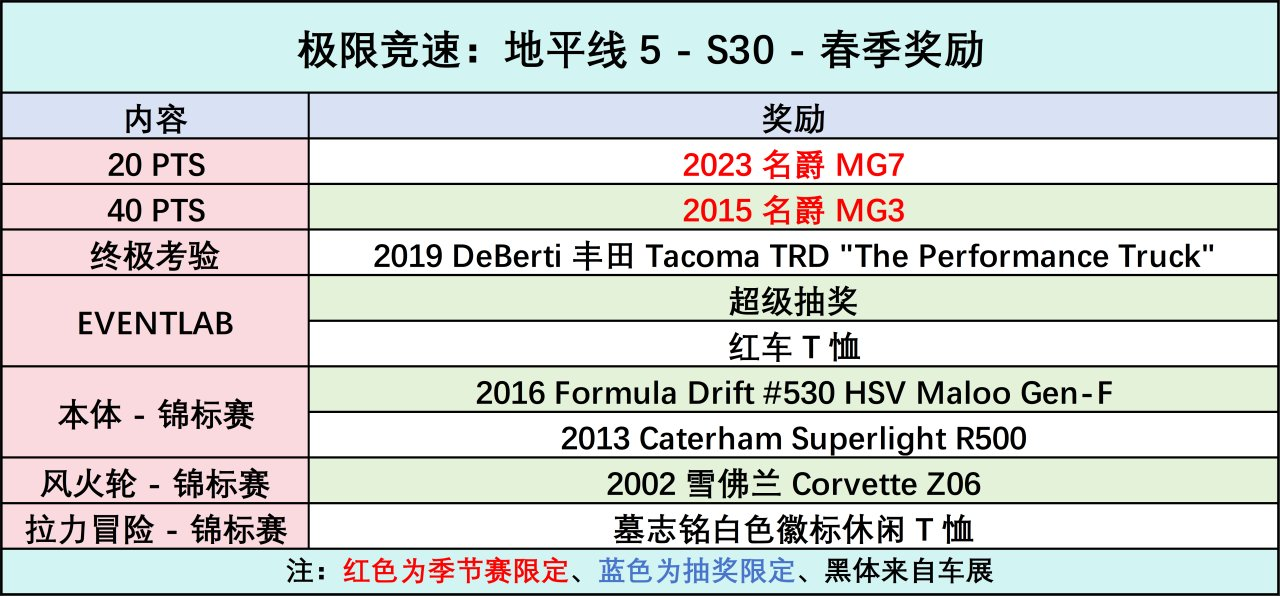 《极限竞速：地平线5》S30 春季赛指南-第1张