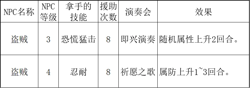 【八方旅人2】NPC数据统计东大陆篇：凛冬地区（上）-第49张