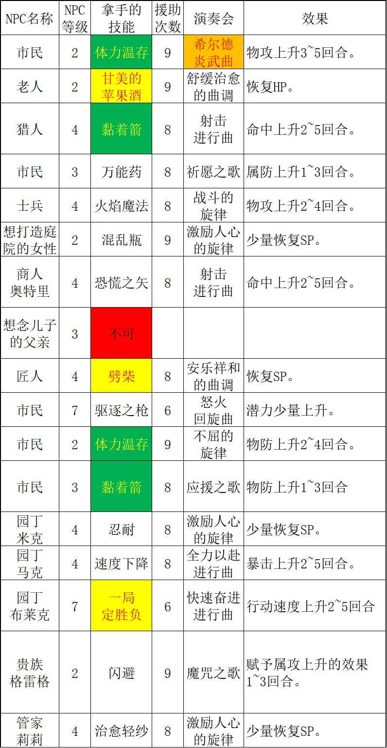 【八方旅人2】NPC数据统计东大陆篇：凛冬地区（上）-第28张