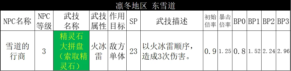 【八方旅人2】NPC数据统计东大陆篇：凛冬地区（上）-第22张